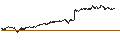 Intraday Chart für LEVERAGE LONG - EUR/CHF