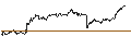 Intraday chart for UNICREDIT BANK/PUT/STELLANTIS/18/0.1/18.09.24