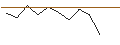 Intraday-grafiek van MORGAN STANLEY PLC/CALL/METLIFE/80/0.1/20.09.24