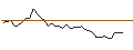 Intraday Chart für MORGAN STANLEY PLC/CALL/DAIMLER TRUCK HOLDING/39.5/0.1/20.09.24