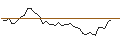 Intraday-grafiek van MORGAN STANLEY PLC/CALL/DAIMLER TRUCK HOLDING/37/0.1/20.09.24