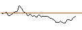 Intraday-grafiek van MORGAN STANLEY PLC/CALL/DAIMLER TRUCK HOLDING/42.5/0.1/20.09.24