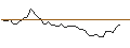 Intraday-grafiek van MORGAN STANLEY PLC/CALL/DAIMLER TRUCK HOLDING/40.5/0.1/20.09.24