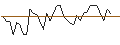 Intraday Chart für MORGAN STANLEY PLC/PUT/YUM! BRANDS/100/0.1/20.06.25