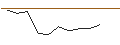Intraday Chart für MORGAN STANLEY PLC/PUT/EXXON MOBIL/100/0.1/20.09.24