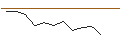 Intraday Chart für MORGAN STANLEY PLC/CALL/FUTU HOLDINGS ADR/80/0.1/20.09.24