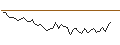 Grafico intraday di MORGAN STANLEY PLC/CALL/ASTRAZENECA ADR/90/0.1/20.09.24