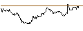 Intraday Chart für FAKTOR OPTIONSSCHEIN - USD/CHF