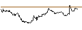 Intraday-grafiek van FAKTOR OPTIONSSCHEIN - USD/CHF