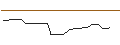 Intraday Chart für PUT/SUPER MICRO COMPUTER/250/0.1/17.01.25