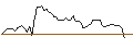 Intraday chart for BANK VONTOBEL/PUT/LINDE/370/0.1/20.09.24