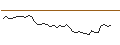 Intraday chart for MORGAN STANLEY PLC/CALL/KELLANOVA/62.5/0.1/20.12.24