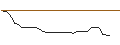 Intraday-grafiek van OPEN END TURBO OPTIONSSCHEIN LONG - CONAGRA BRANDS