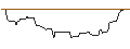 Intraday Chart für OPEN END-TURBO-OPTIONSSCHEIN - HASBRO