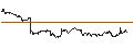 Intraday Chart für UNLIMITED TURBO BULL - HANG SENG