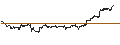 Intraday-grafiek van BEST UNLIMITED TURBO LONG CERTIFICATE - BLACKROCK