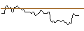 Intraday-grafiek van TURBO UNLIMITED SHORT- OPTIONSSCHEIN OHNE STOPP-LOSS-LEVEL - UBS
