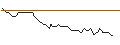 Intraday-grafiek van TURBO UNLIMITED LONG- OPTIONSSCHEIN OHNE STOPP-LOSS-LEVEL - DIAGEO