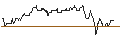 Intraday-grafiek van TURBO UNLIMITED LONG- OPTIONSSCHEIN OHNE STOPP-LOSS-LEVEL - TELIA CO.