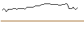 Gráfico intradía de OPEN END TURBO LONG - GITLAB