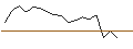 Intraday-grafiek van OPEN END TURBO LONG - REPLIGEN