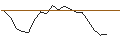 Gráfico intradía de OPEN END TURBO LONG - CHART INDUSTRIES