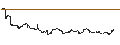 Gráfico intradía de UNLIMITED TURBO LONG - MODERNA