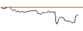 Gráfico intradía de OPEN END TURBO LONG - DELTA AIR LINES