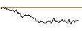 Intraday Chart für MINI FUTURE BULL - EDENRED