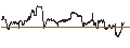 Intraday Chart für MINI FUTURE LONG - CATERPILLAR