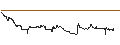 Intraday Chart für TURBO BULL OPEN END - DE`LONGHI