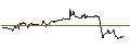 Intraday-grafiek van UNLIMITED TURBO LONG - GREEN BRICK PARTNERS