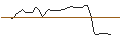 Intraday-grafiek van OPEN END TURBO BULL OPTIONSSCHEIN - NORWEGIAN CRUISE LINE
