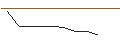 Grafico intraday di MORGAN STANLEY PLC/CALL/CENTENE/105/0.1/20.06.25