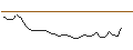 Gráfico intradía de MINI FUTURE LONG - CHUBB LTD