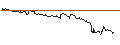Intraday Chart für SG/CALL/SCHOELLER-BLECKMANN/45/0.1/20.09.24