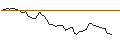 Intraday Chart für BANK VONTOBEL/PUT/DAX/14800/0.01/20.12.24