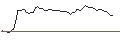 Intraday Chart für BANK VONTOBEL/PUT/L`OREAL/440/0.1/20.09.24