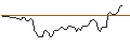 Intraday Chart für OPEN END TURBO LONG - HILLENBRAND