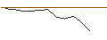 Intraday-grafiek van MORGAN STANLEY PLC/CALL/COLGATE-PALMOLIVE/92.5/0.1/20.09.24