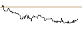 Intraday chart for OPEN END TURBO PUT-OPTIONSSCHEIN MIT SL - BEFESA
