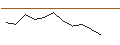 Grafico intraday di MORGAN STANLEY PLC/CALL/NEWMONT/68/0.1/20.06.25