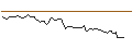 Intraday-grafiek van TURBO UNLIMITED SHORT- OPTIONSSCHEIN OHNE STOPP-LOSS-LEVEL - EQUINOR