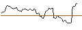 Gráfico intradía de TURBO UNLIMITED SHORT- OPTIONSSCHEIN OHNE STOPP-LOSS-LEVEL - ALLIANZ