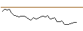 Intraday chart for MORGAN STANLEY PLC/CALL/ECKERT & ZIEGLER/46/0.1/20.09.24