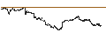 Intraday chart for UNICREDIT BANK/PUT/TÉLÉPERFORMANCE/125/0.05/18.09.24