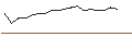 Intraday-grafiek van OPEN END TURBO SHORT - BRENNTAG