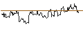 Intraday Chart für TURBO UNLIMITED LONG- OPTIONSSCHEIN OHNE STOPP-LOSS-LEVEL - VERISK ANALYTICS