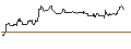 Intraday Chart für TURBO UNLIMITED SHORT- OPTIONSSCHEIN OHNE STOPP-LOSS-LEVEL - PINTEREST