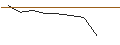 Intraday Chart für DISCOUNT OPTIONSSCHEIN - DANAHER